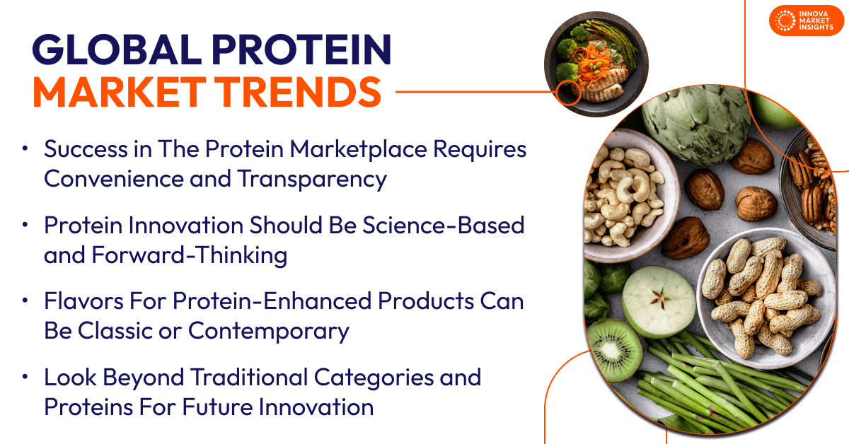 Protein Trends