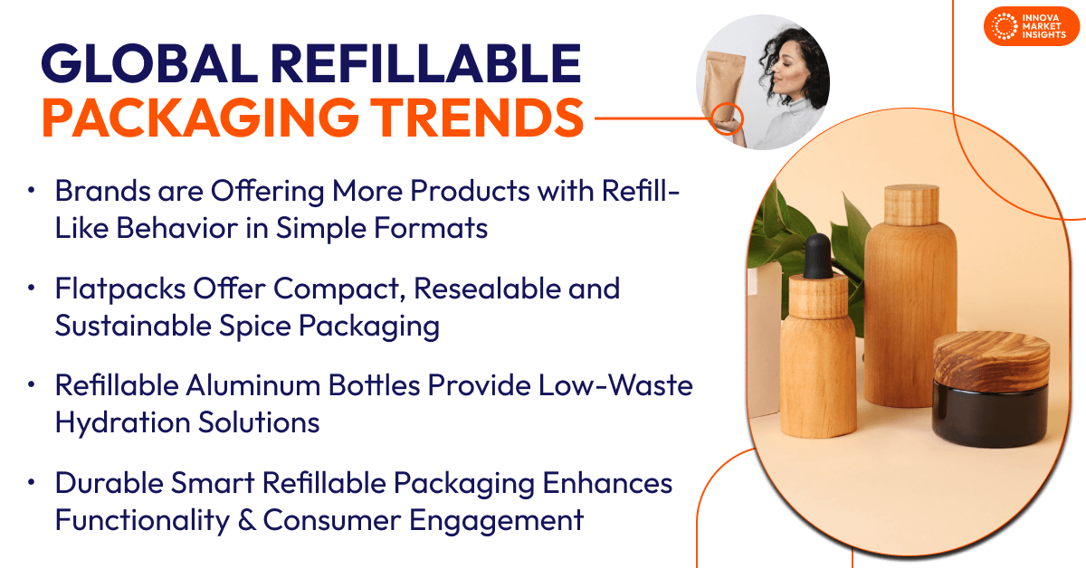 Refillable Packaging Trends