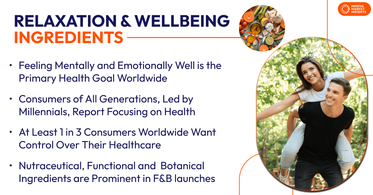 Relaxation and Wellbeing Ingredients