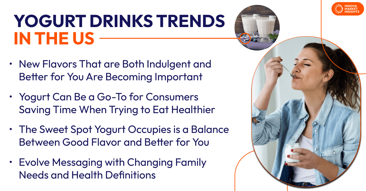 Yogurt Drinks in the US