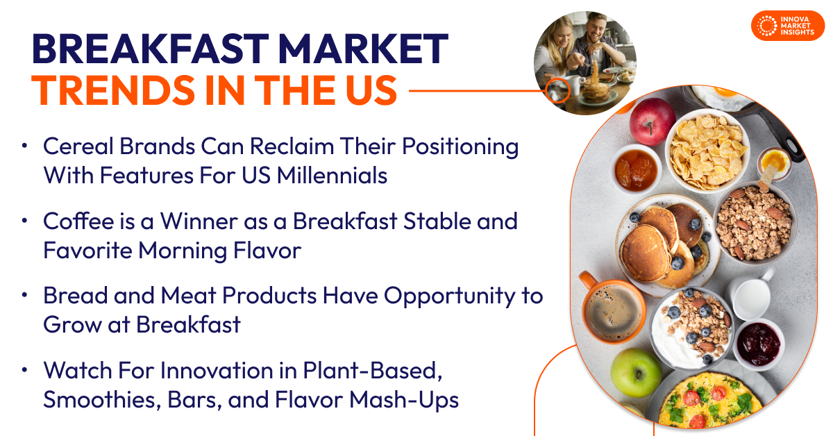 Breakfast Market Trends