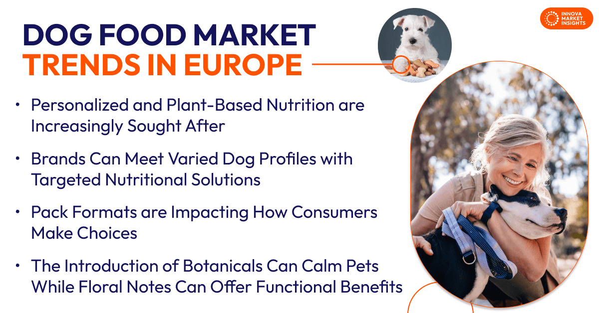 Dog Food Market Trends in Europe