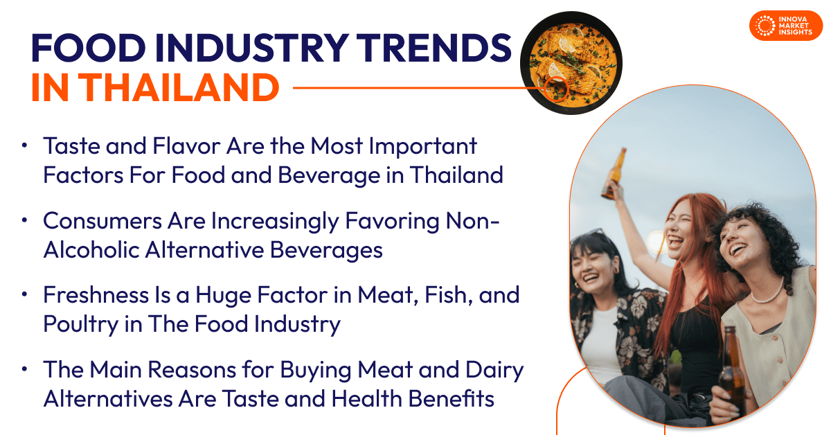 Food Industry trends in Thailand