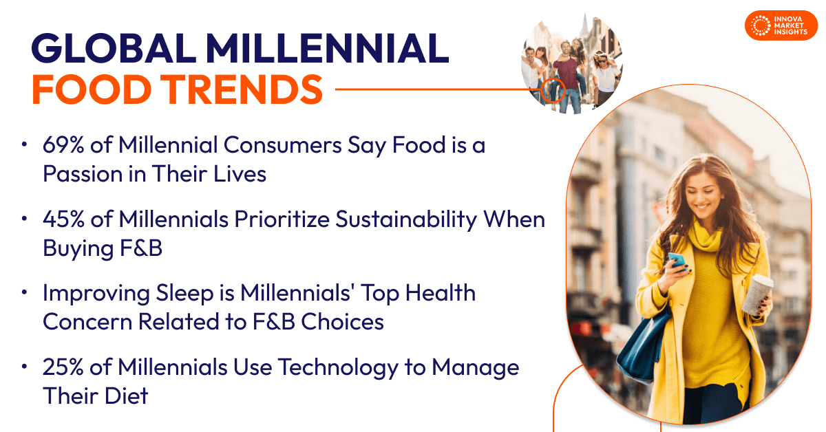 Millennial Food Trends
