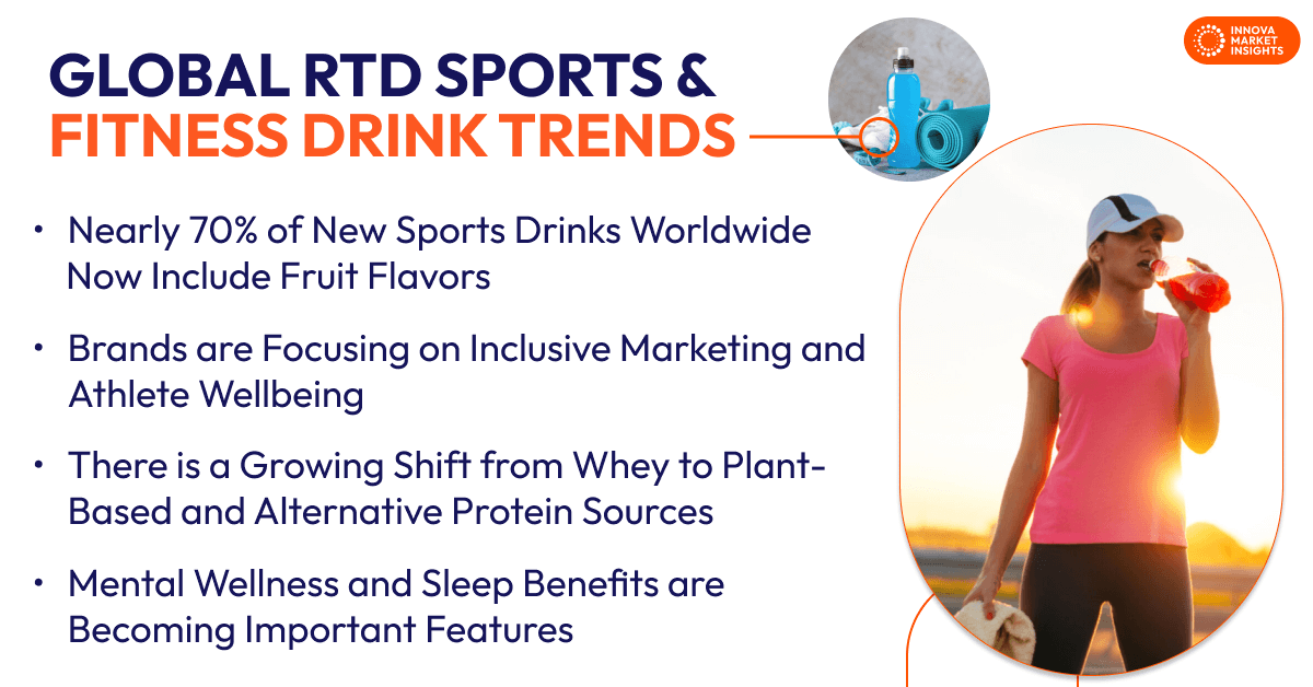 RTD Sports and Fitness Drink Trends