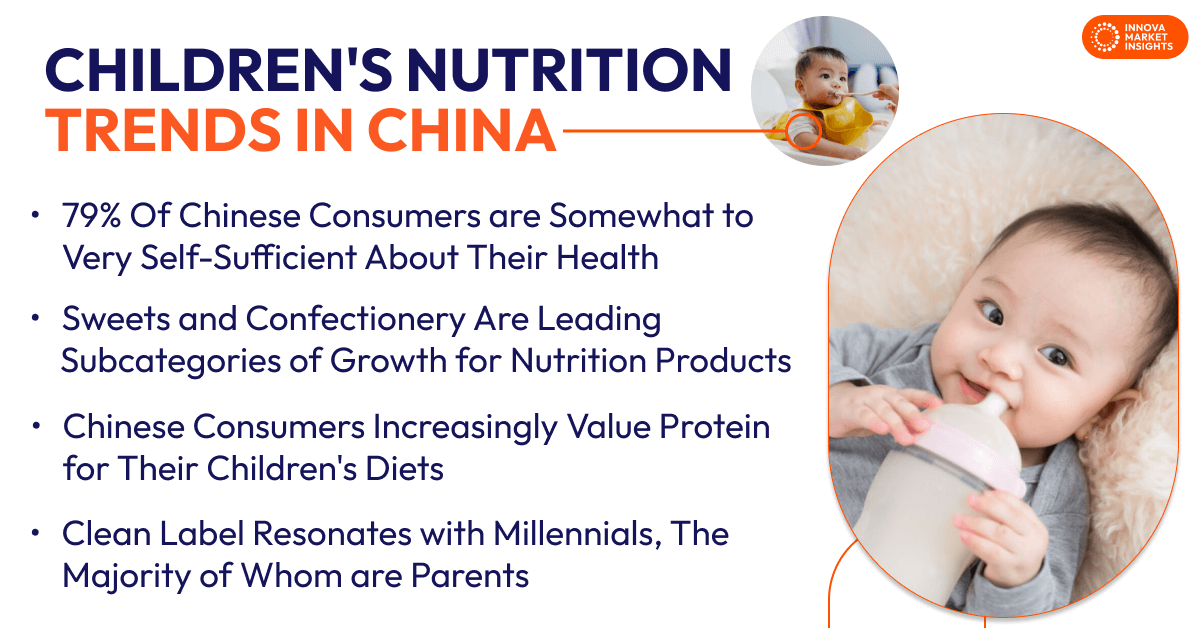 Children's Nutrition Trends in China 