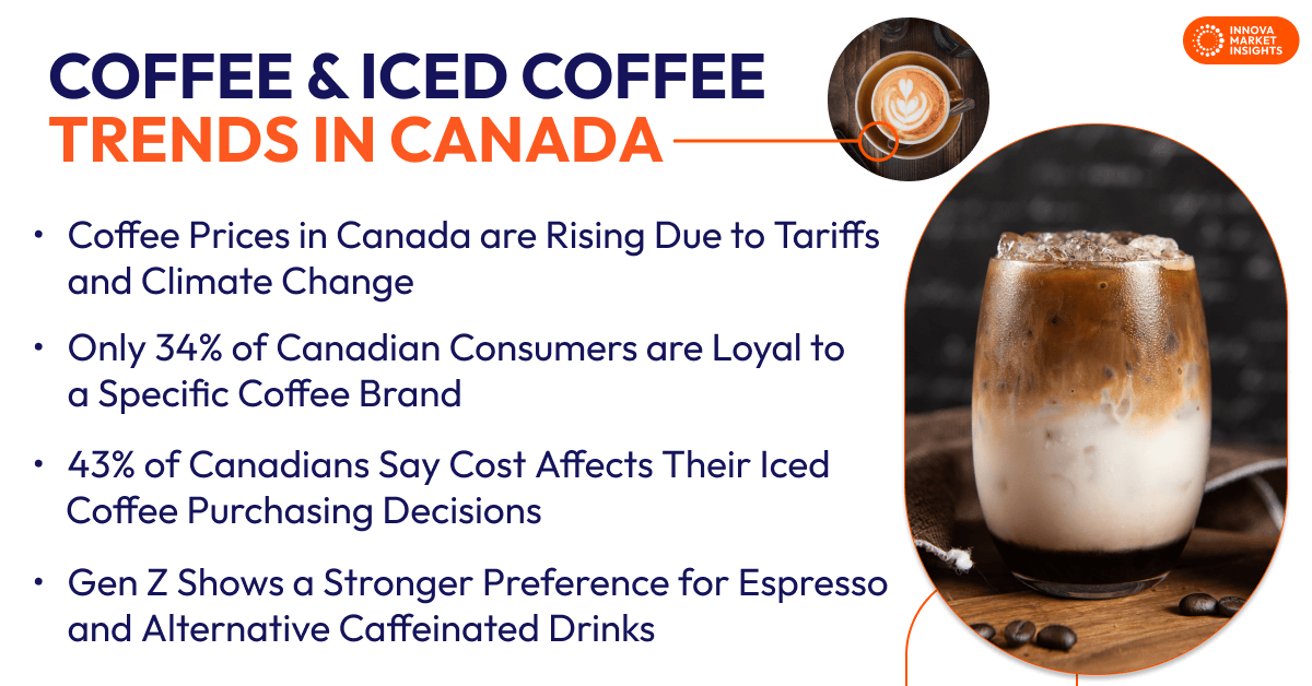 Coffee & Iced Coffee Trends in Canada
