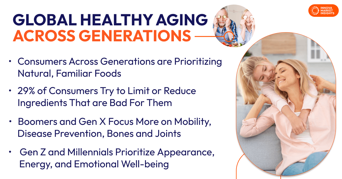 Healthy Aging Across Generations