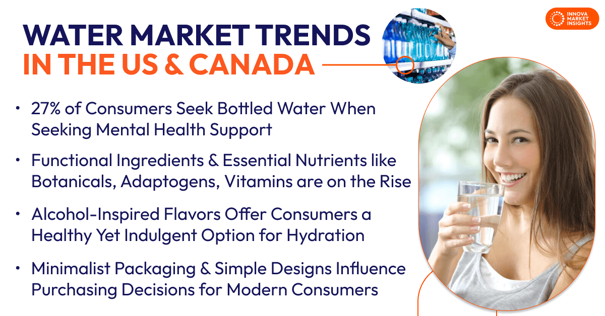 Water Trends in the US & Canada 