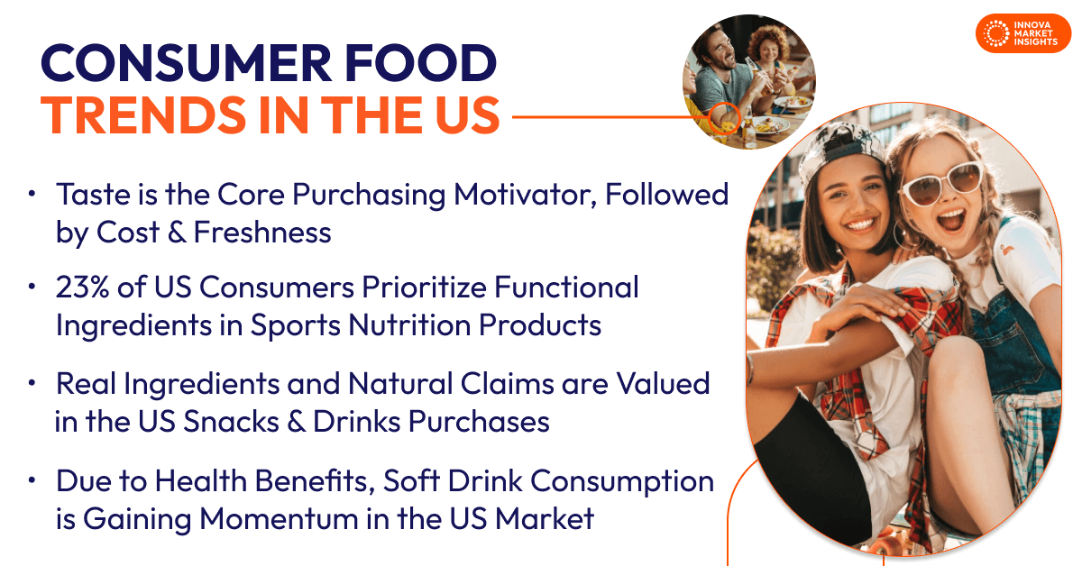 Consumer Food Trends in the US