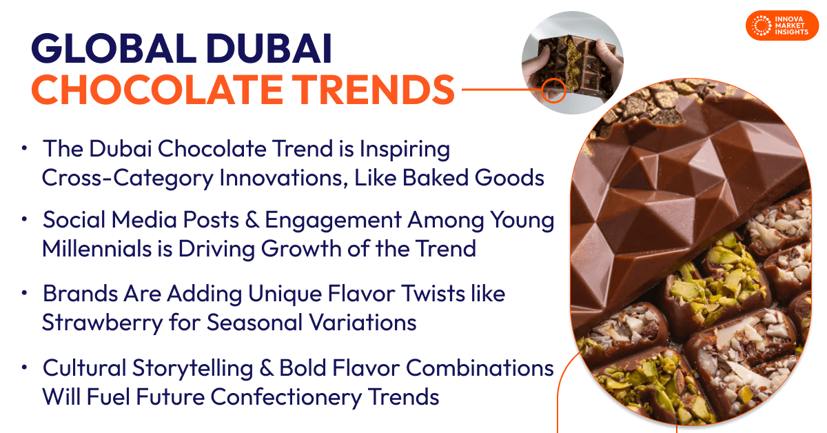 Dubai Chocolate Trends