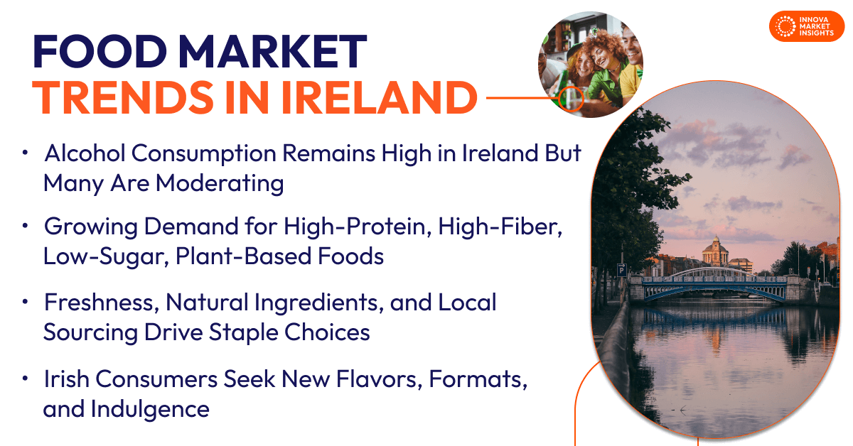Food Market Trends in Ireland