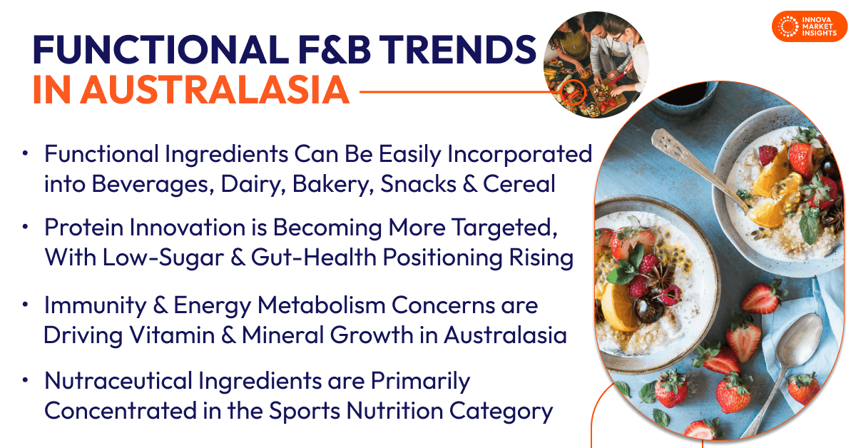 Functional F&B Trends in Australasia (1)