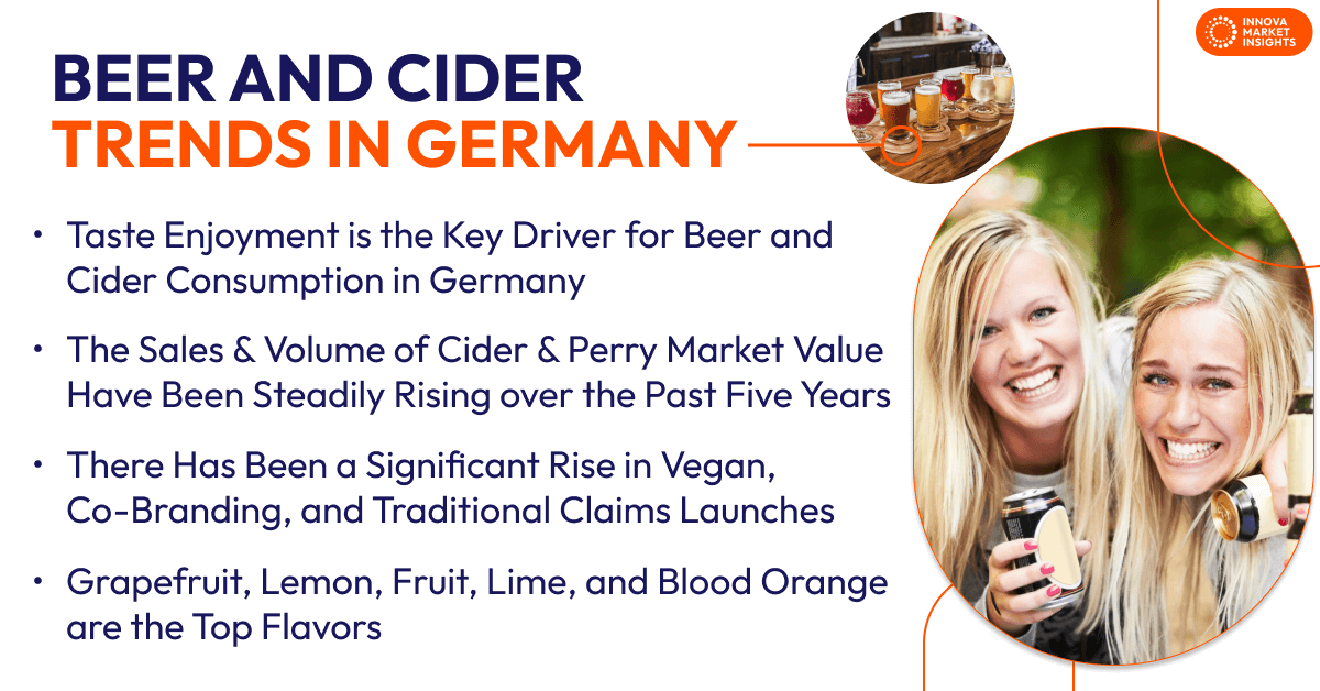 Beer and Cider Trends in Germany