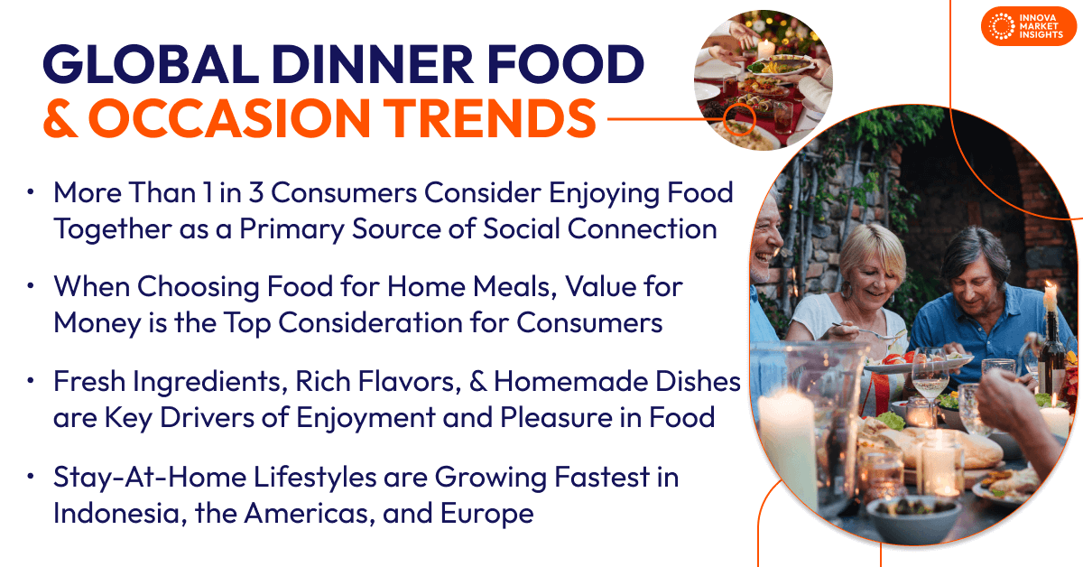 Dinner Food Trends