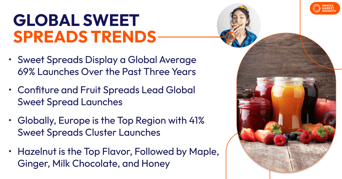 Global Sweet Spreads Trends