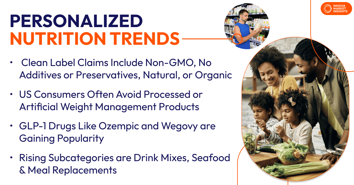 personalized nutrition trends in the US
