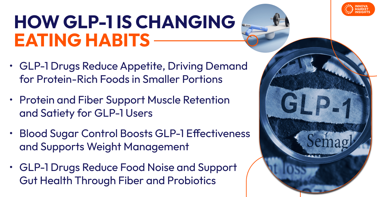 How GLP-1 Drugs are Reshaping Global Consumer Food Trends