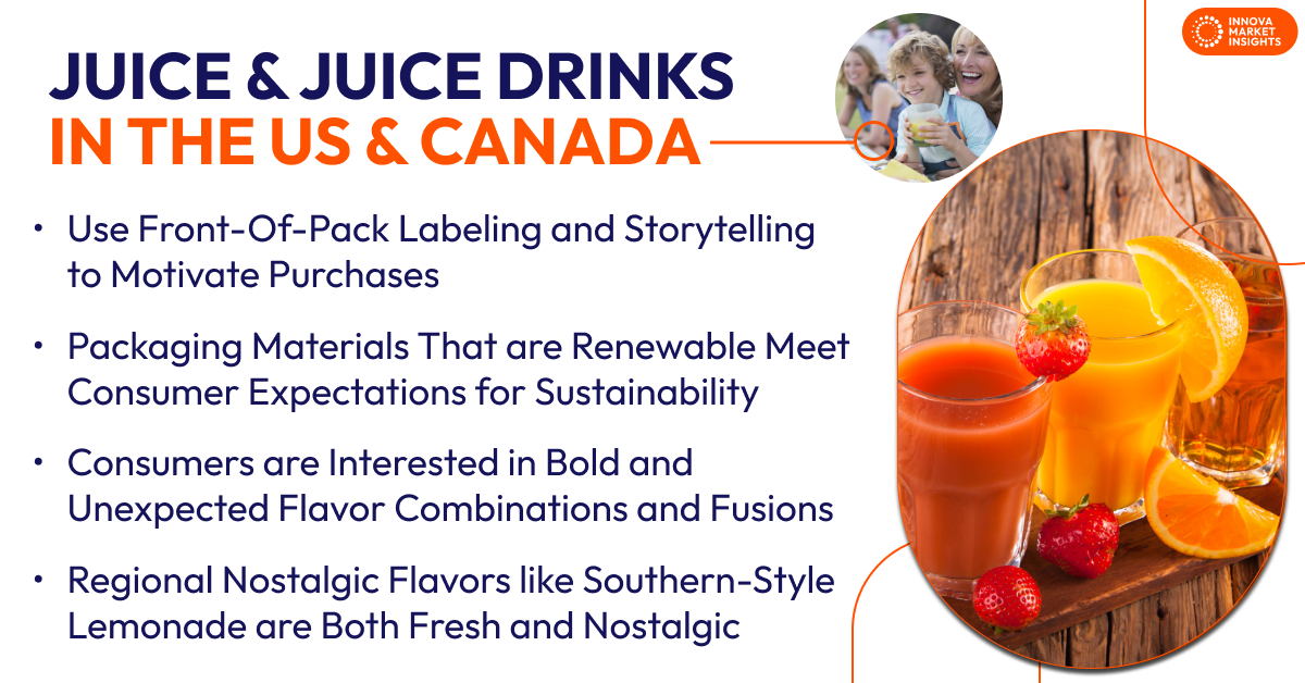 Juice and Juice Drinks in the US