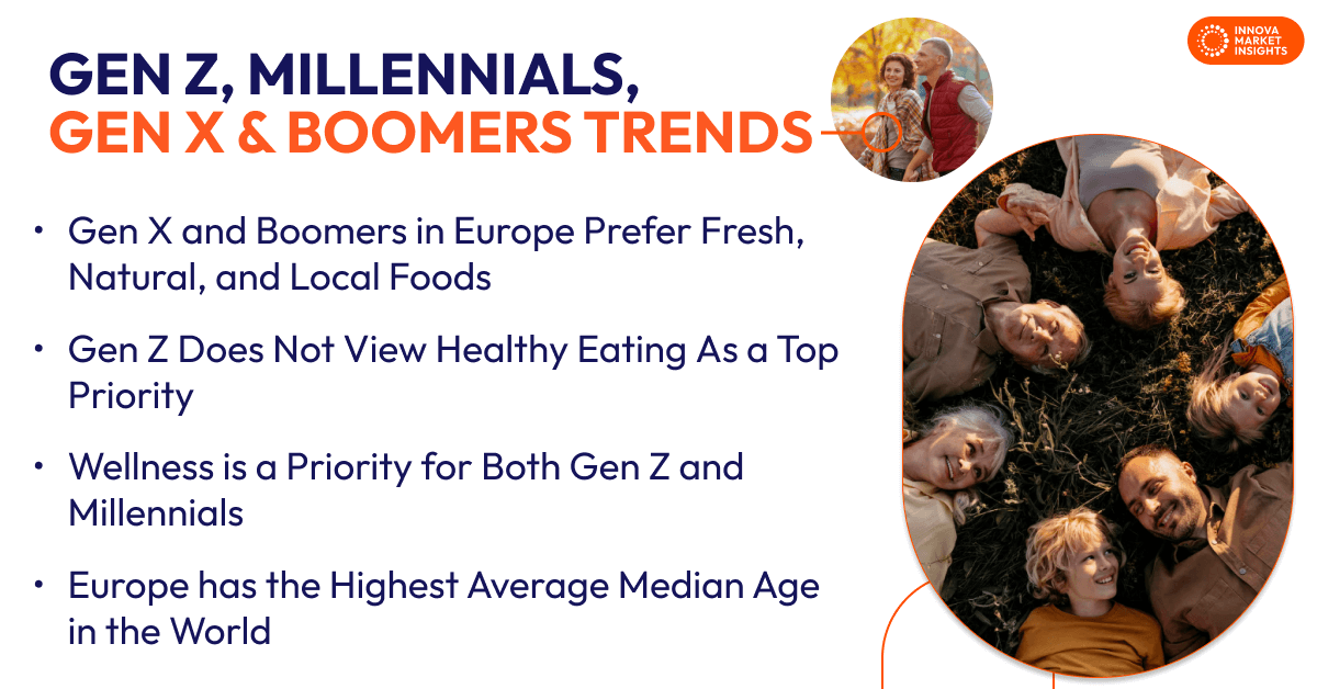 Gen Z, Millennials, Gen X, and Boomers Trends in Europe