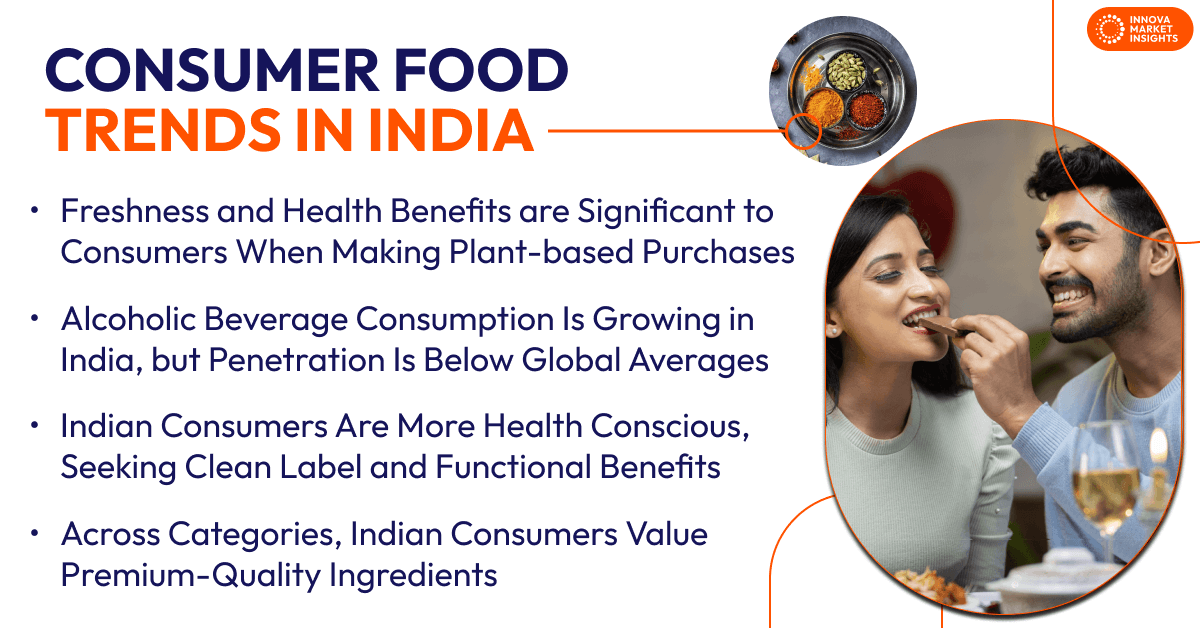 Consumer Food Trends in India