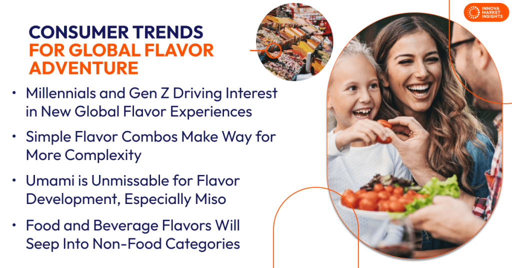 Consumer food trends for global flavor adventure. Food and drink