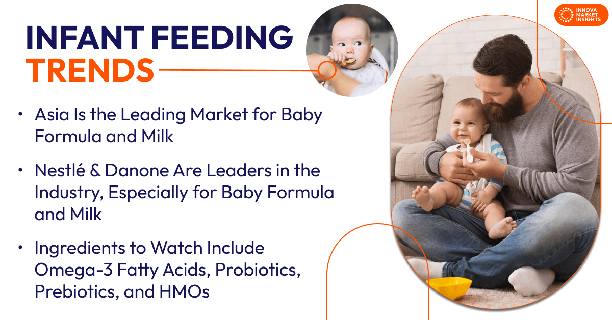 Infant Feeding Trends