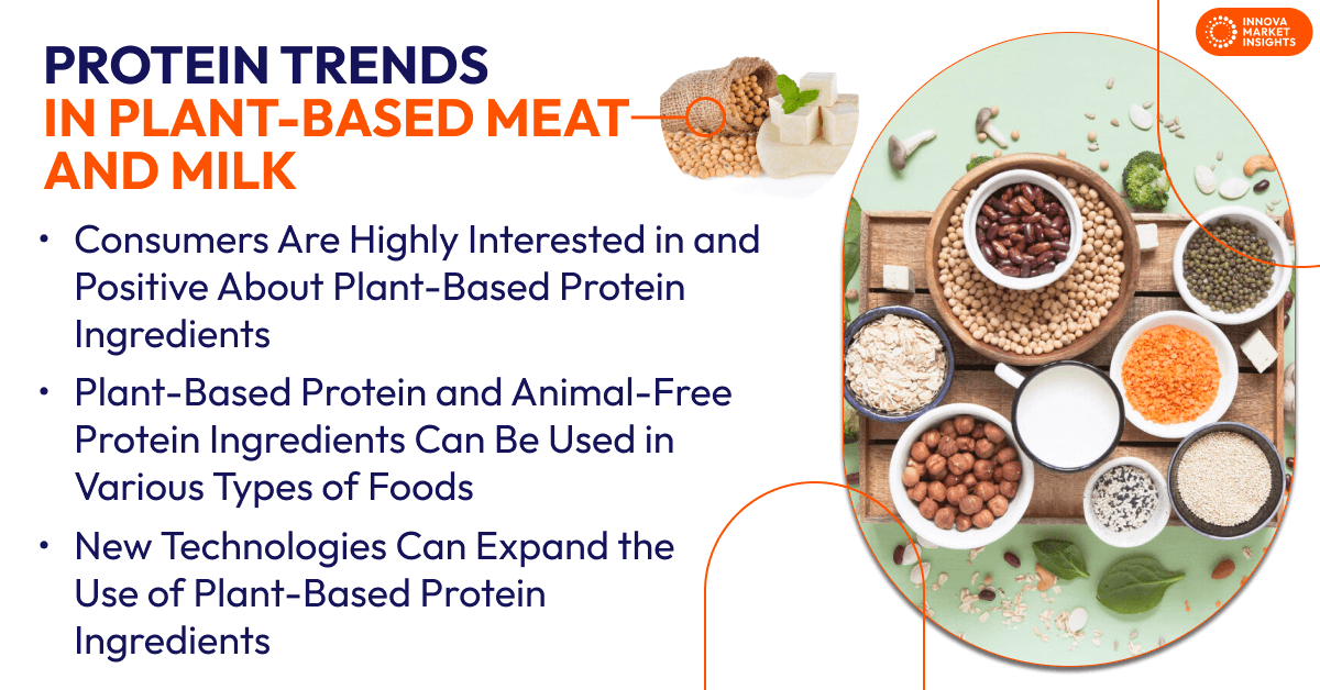 Protein trends