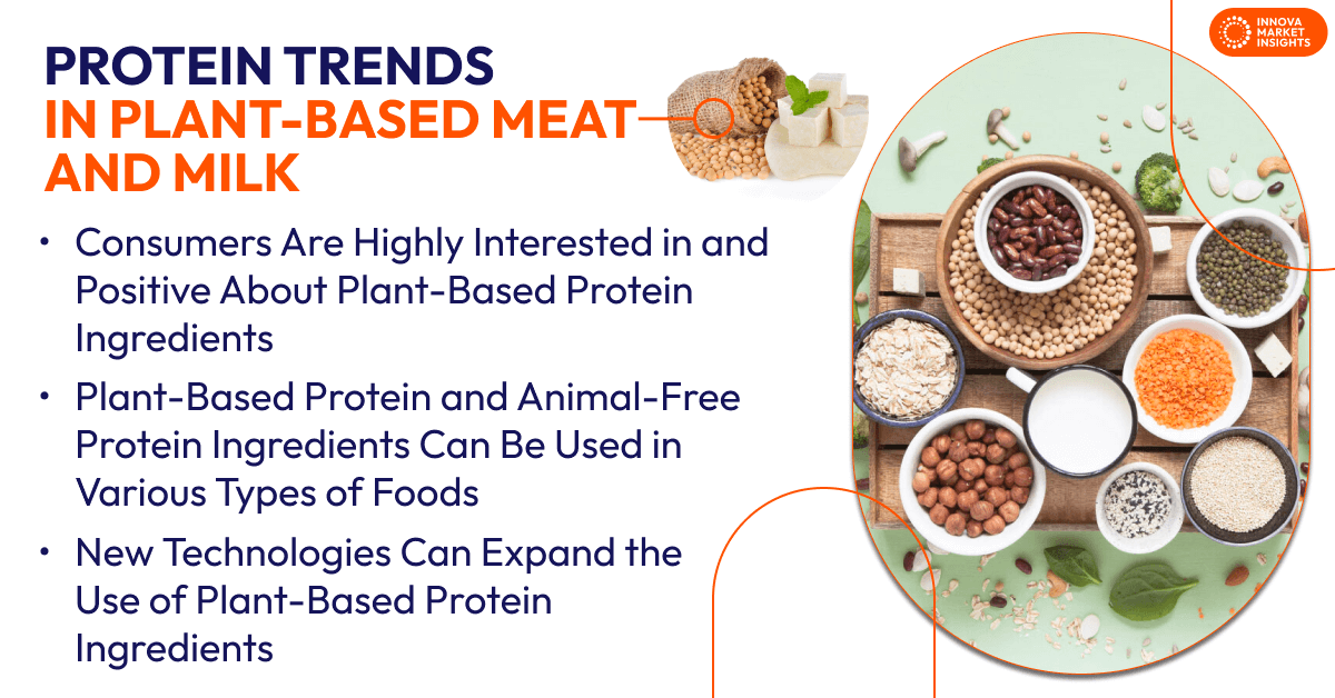 Tendencias en proteínas