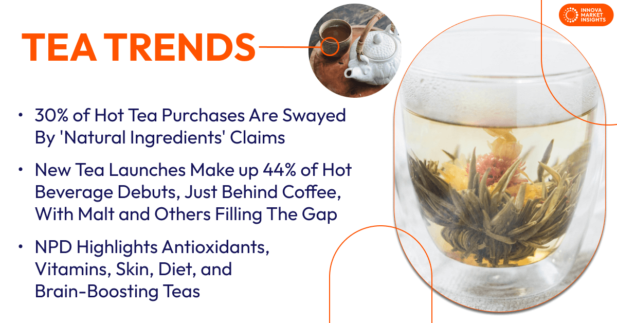 Tea Trends