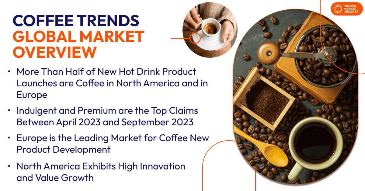 Coffee Trends