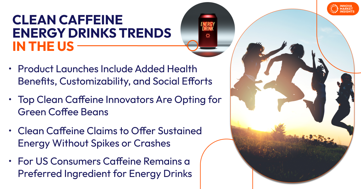 Energy Drinks Trends in the US
