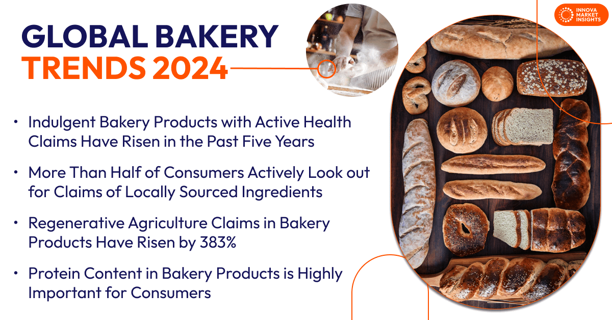 Bakery Trends 2024 Global Market Overview. Bakery market