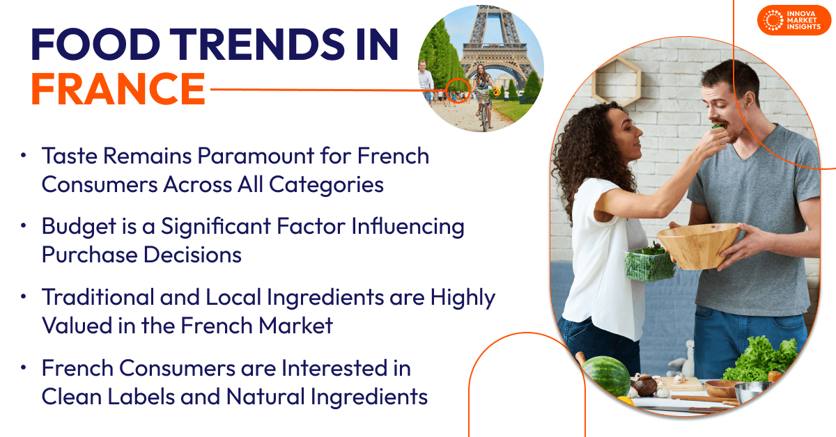 Food Trends in France
