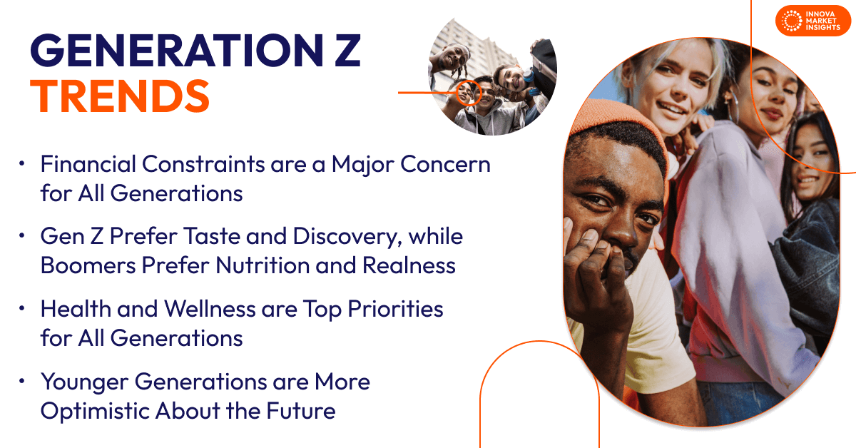 Generation Z Trends and Beyond Global Consumer Overview. Gen