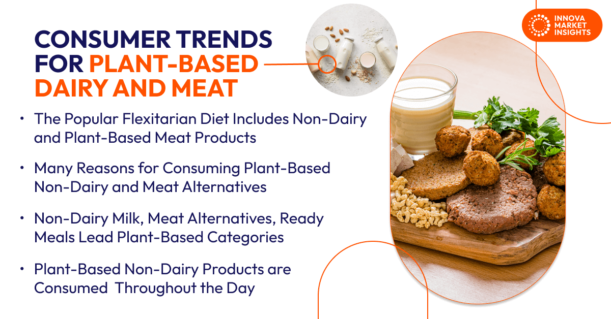 Consumer Trends for Plant-Based