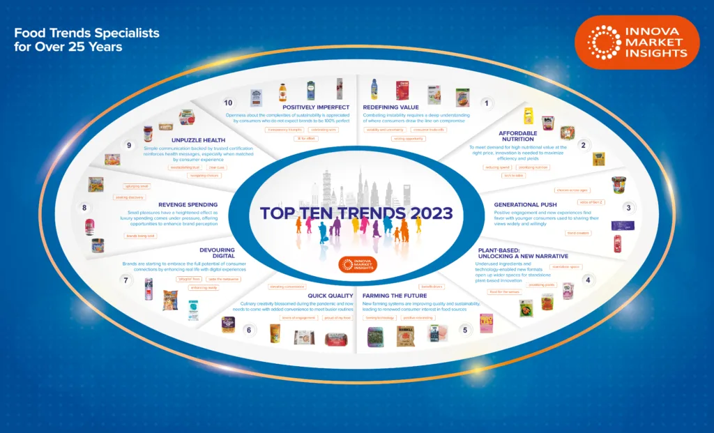 Top Ten Trends for 2023