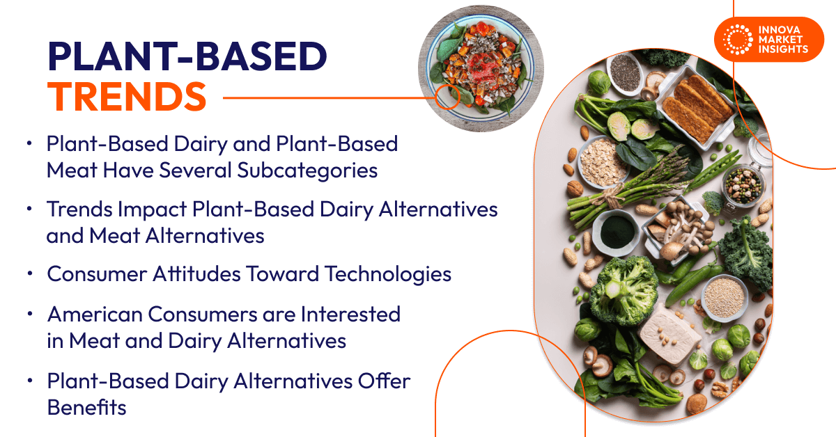 Plant-Based Trends in the US