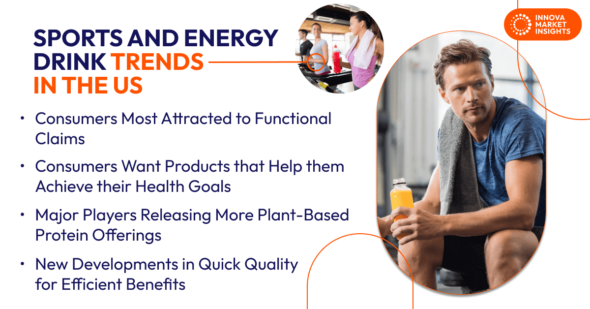 Sports and Energy Drink Trends in the US