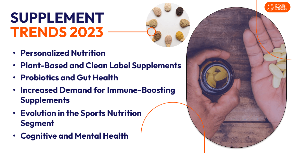 Supplement Trends 2023