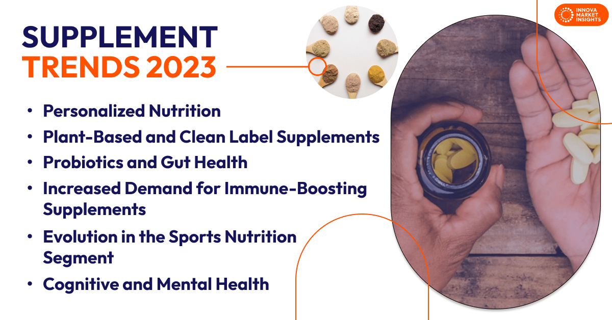 Supplement trends 2023 Global market overview. Consumer