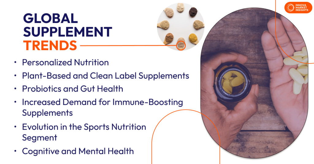 Supplement trends, global market overview. Global trends in