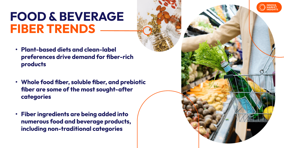 Food and beverage fiber trends