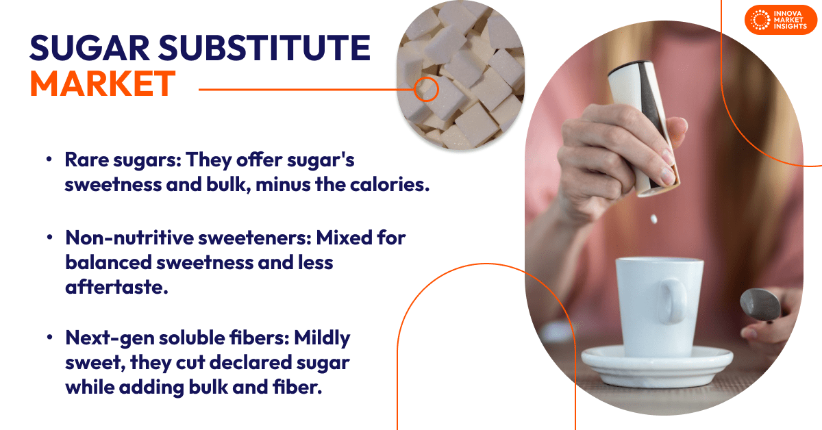 Sugar Substitute Market