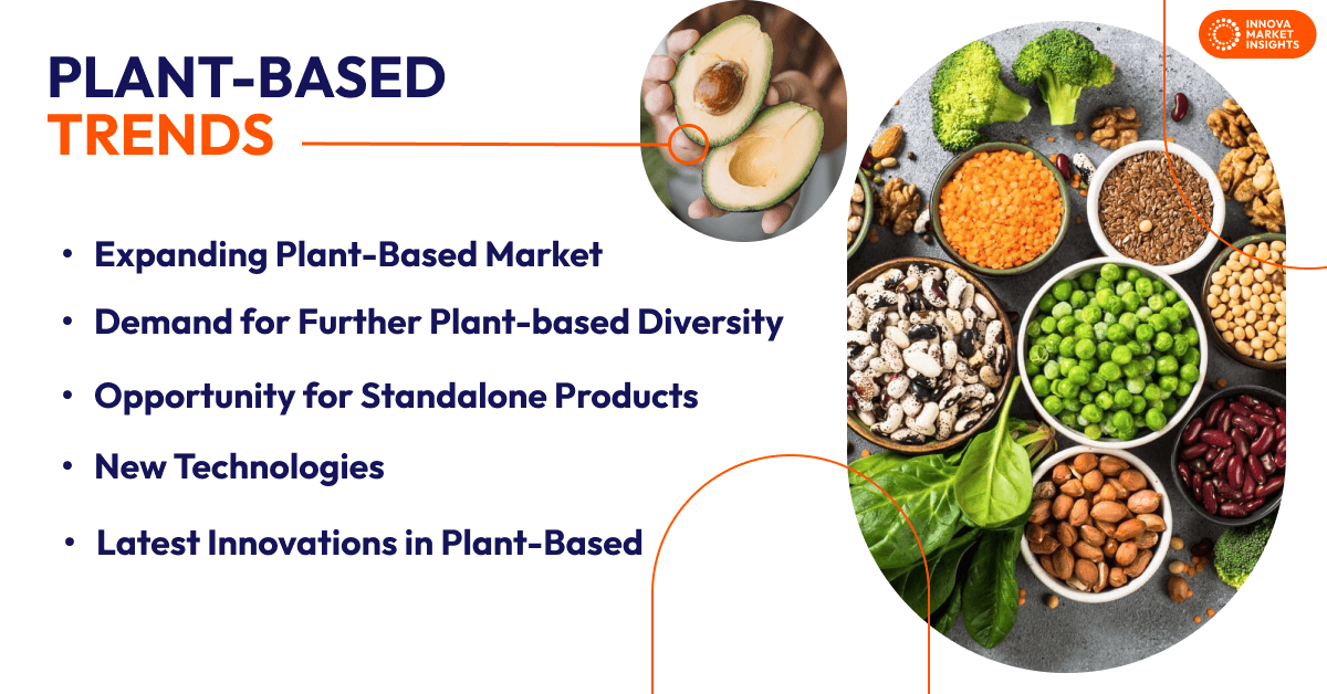 Latest Global Trends in Plant-Based