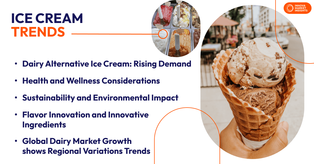Ice Cream Trends