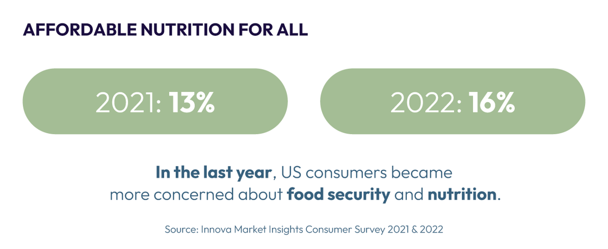 affordable nutrition