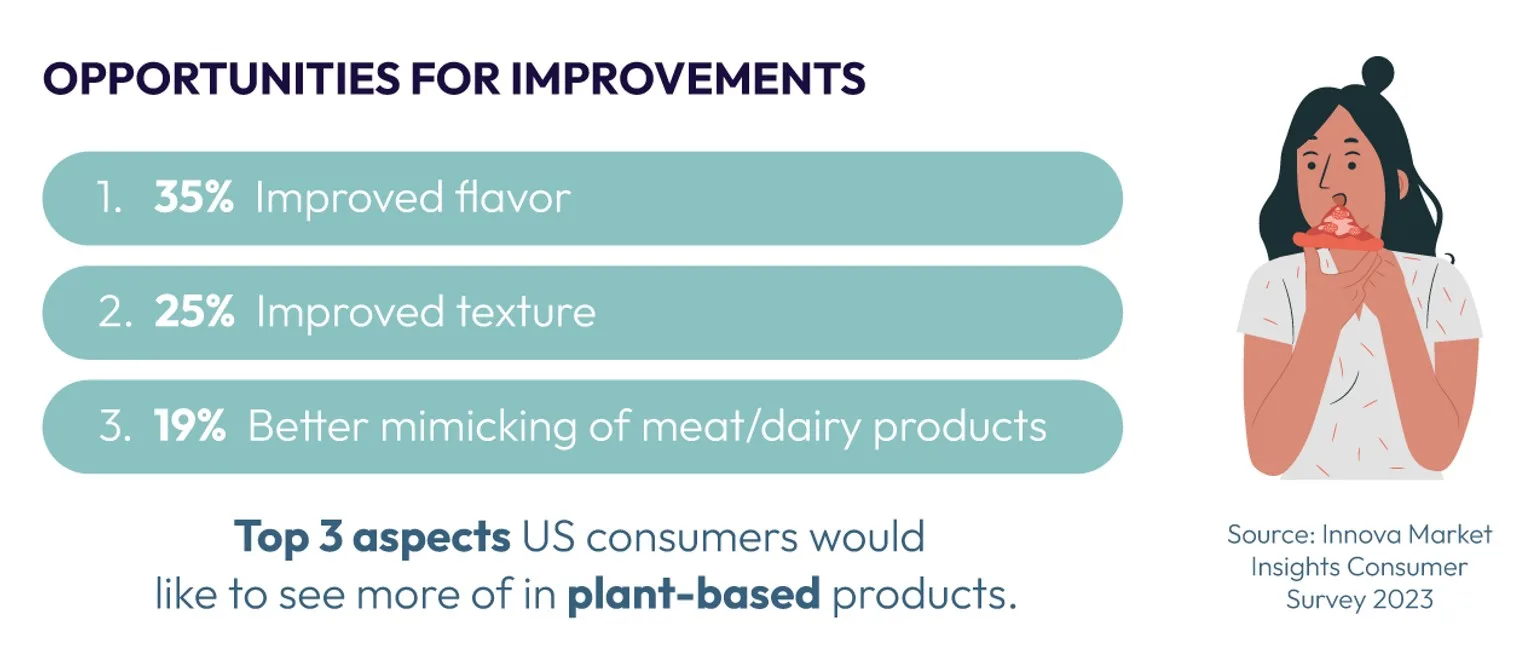 chocolate trends opportunities for improvements