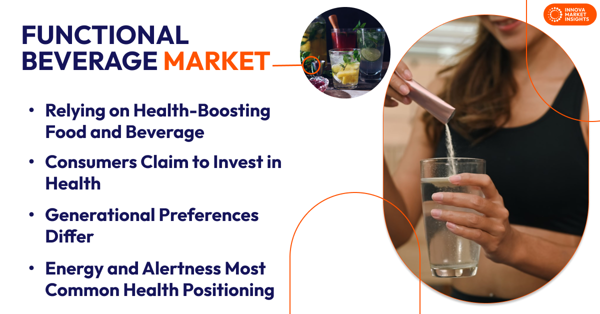 Functional Beverage Market