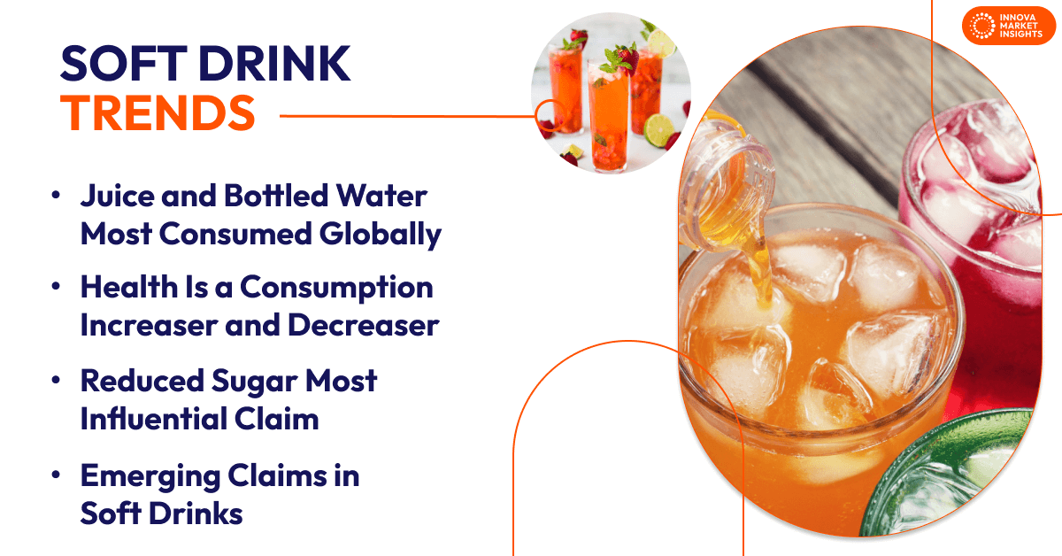 Soft drinks Trends